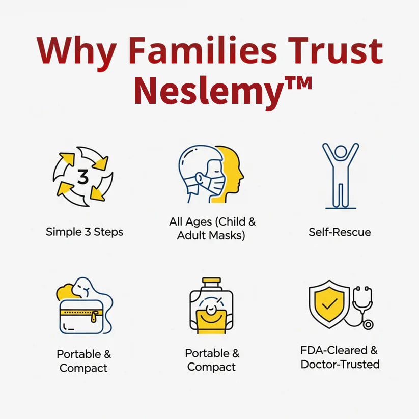 🆘 Neslemy™ Anti-Choking Device(For Adults & Children)